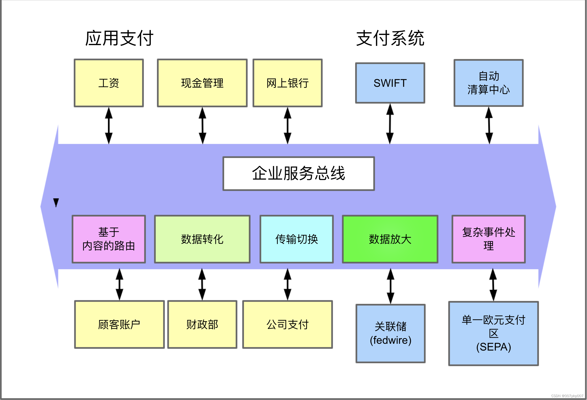 银行业ESB<span style='color:red;'>架构</span>：构建<span style='color:red;'>安全</span><span style='color:red;'>高效</span><span style='color:red;'>的</span>金融信息交换<span style='color:red;'>平台</span>