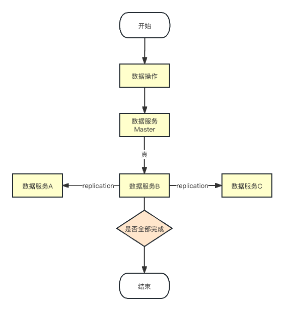 分布式技术导论 — 探索分析从起源到现今的巅峰之旅（分布式技术）