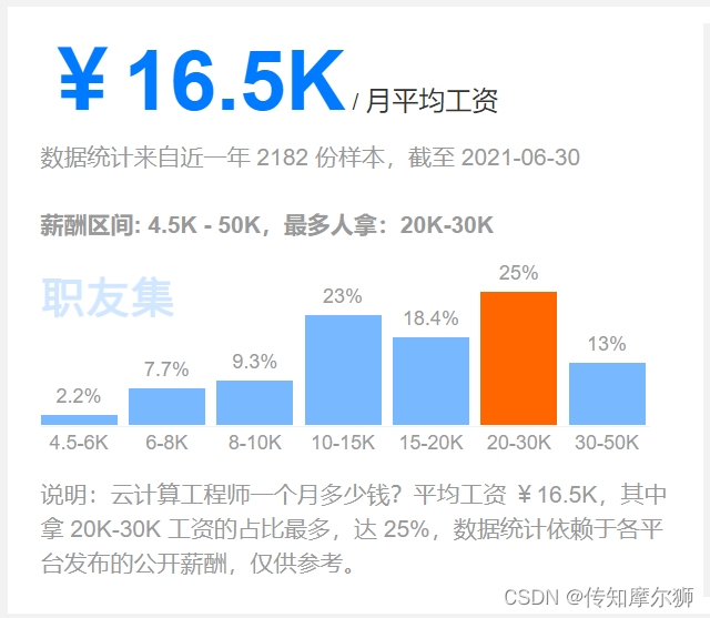 2024应届大学生，为云计算高薪岗位做好准备了吗？