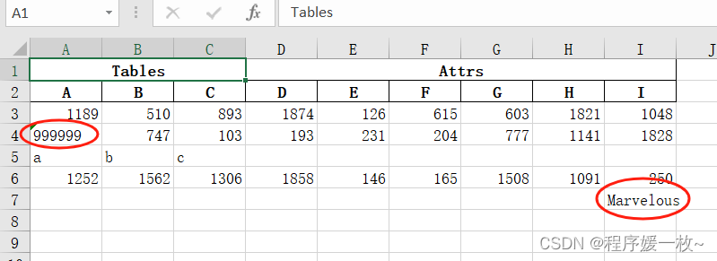 Pandas操作MultiIndex合并行列的Excel，写入读取以及写入多余行及Index列处理，插入行，修改某个单元格的值，多字段排序