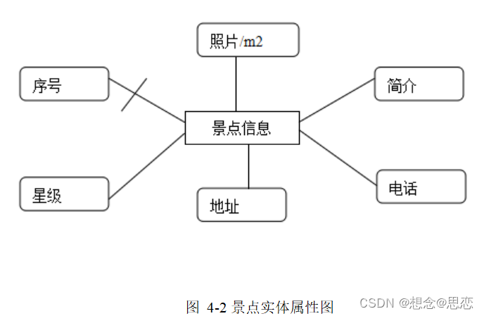 【精品毕设推荐】基于JSP的旅游网站设计与实现