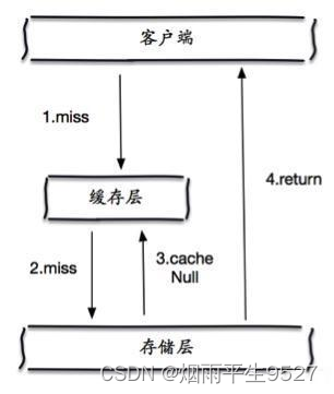 redis进阶入门主从复制与哨兵集群