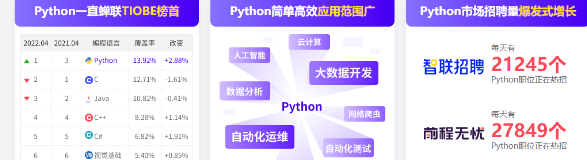 人工智能时代都要来了，为什么还要学习Python？,在这里插入图片描述,第4张