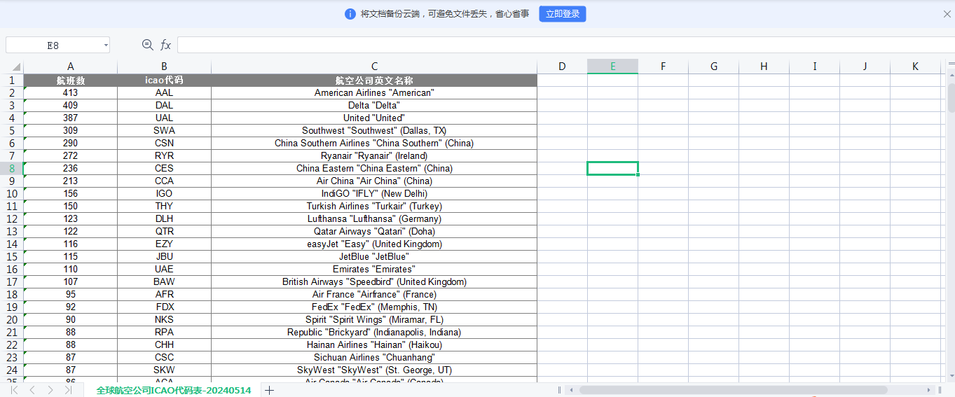 使用XxlCrawler抓取全球航空公司ICAO三字码