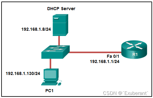 CCNA-2-V7-模块7–9:可用且可靠的网络考试答案