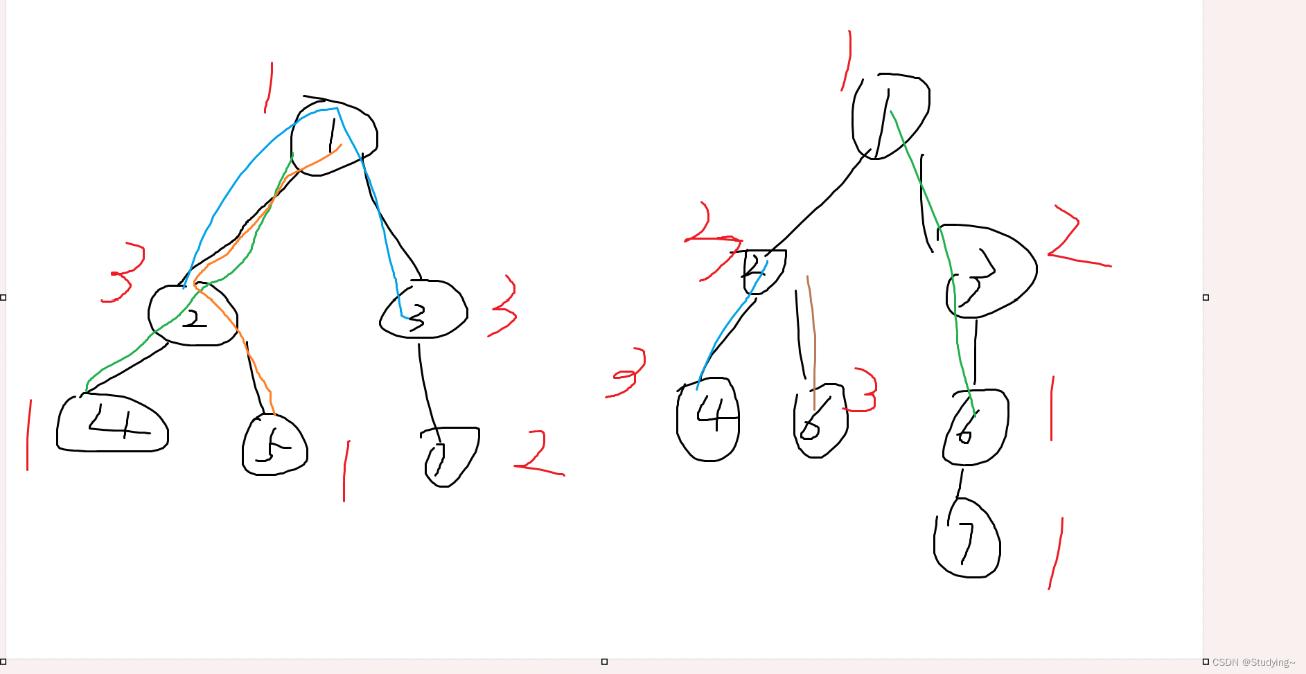 Educational Codeforces Round 162 (Rated for Div. 2) ----- E. Count Paths --- 题解