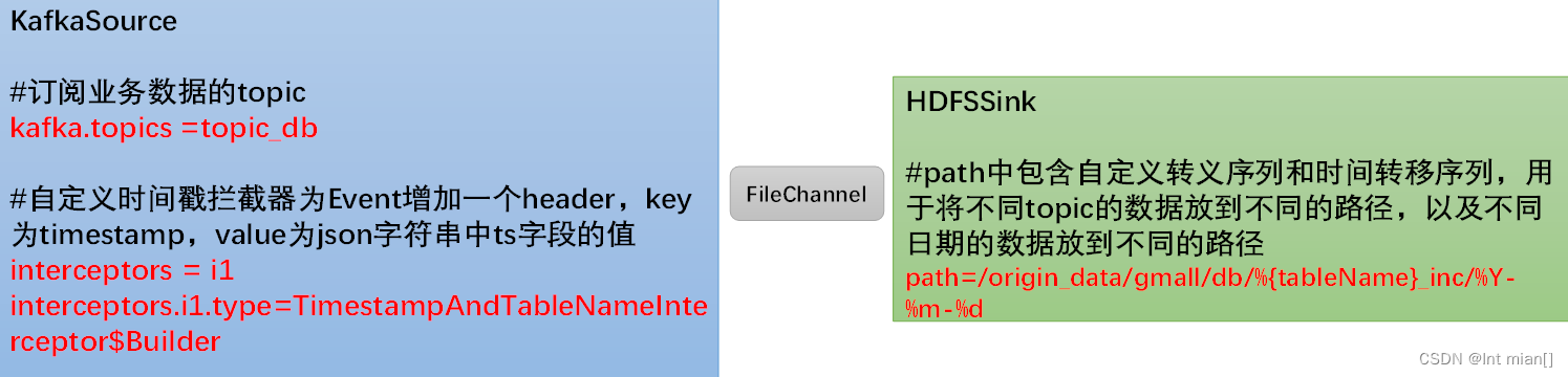 数仓项目6.0（一）