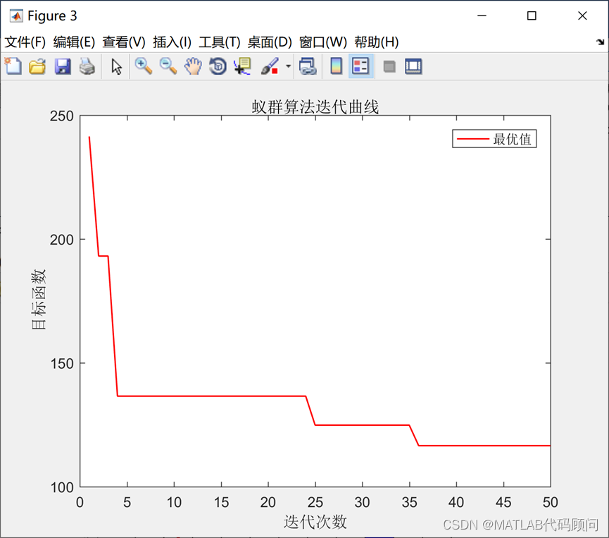 MATLAB实现蚁群算法栅格路径优化