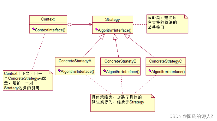 .<span style='color:red;'>NET</span>高级面试指南专题十七【 策略<span style='color:red;'>模式</span><span style='color:red;'>模式</span><span style='color:red;'>介绍</span>，允许在运行时选择算法的行为】