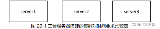RHEL8_Linux网络时间服务器