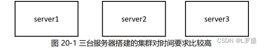 RHEL8_<span style='color:red;'>Linux</span><span style='color:red;'>网络</span><span style='color:red;'>时间</span><span style='color:red;'>服务器</span>