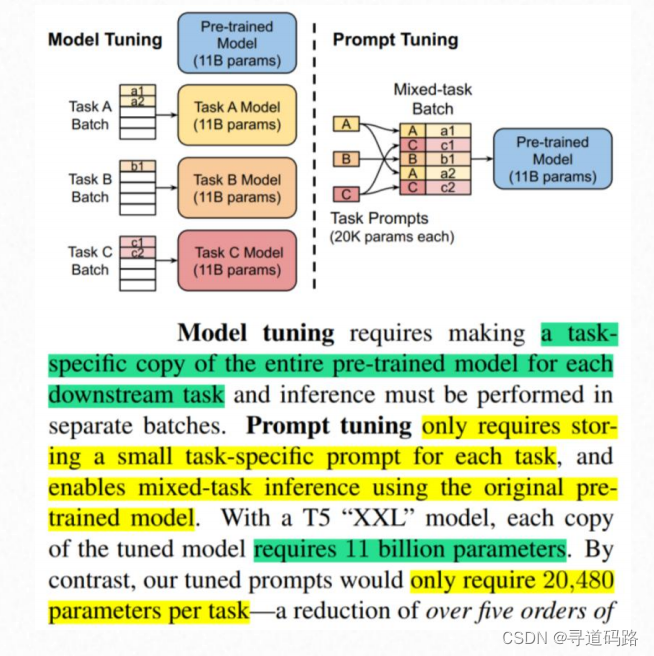 AI大模型探索之路-训练篇18：大语言模型预训练-微调技术之Prompt Tuning