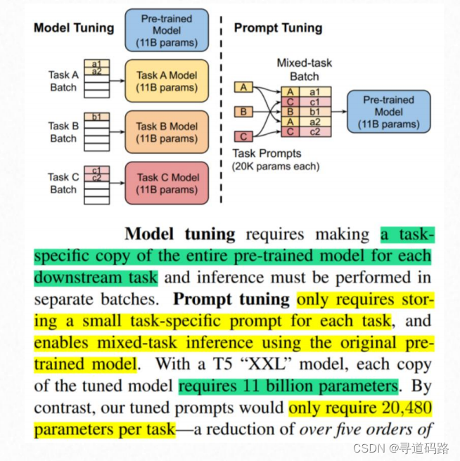 AI<span style='color:red;'>大</span><span style='color:red;'>模型</span>探索之路-训练篇18：<span style='color:red;'>大</span>语言<span style='color:red;'>模型</span>预训练-微调<span style='color:red;'>技术</span>之<span style='color:red;'>Prompt</span> <span style='color:red;'>Tuning</span>