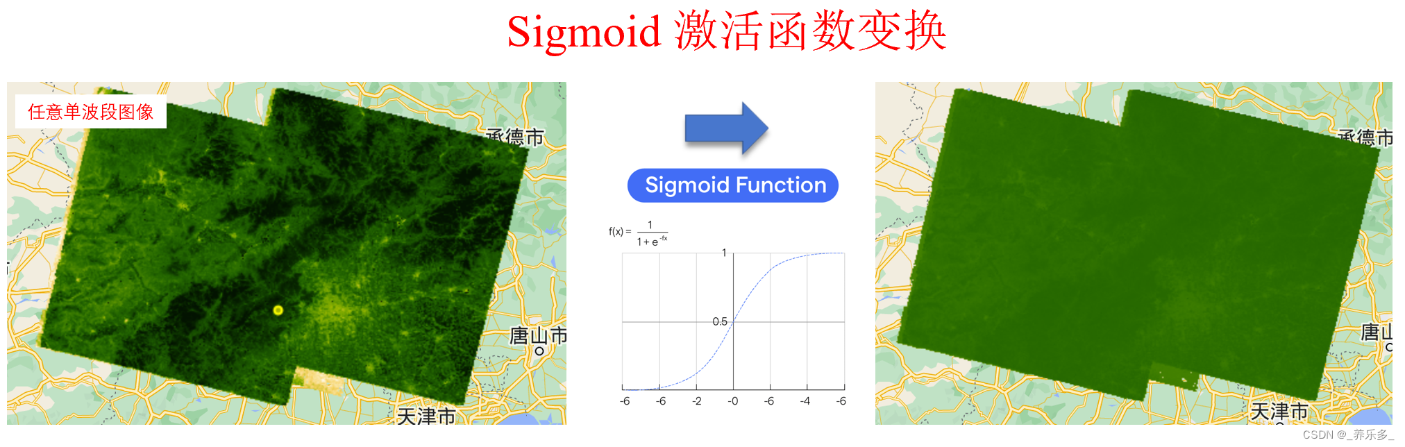 GEE：使用Sigmoid激活函数对单波段图像进行变换（以NDVI为例）