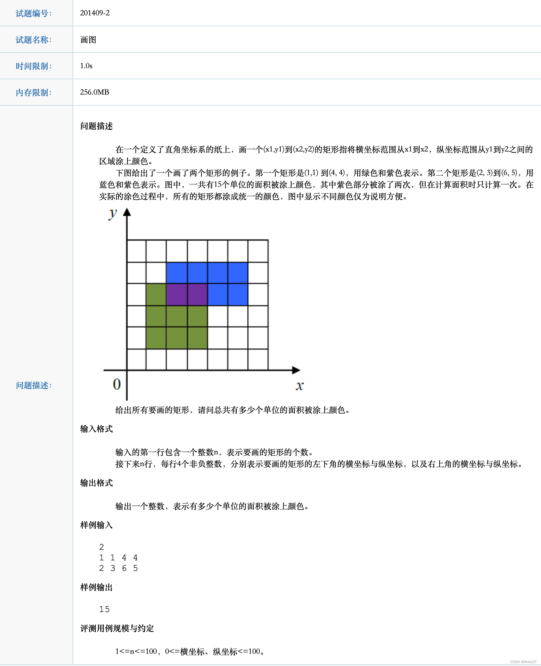 CCF-CSP真题题解：201409-2 画图