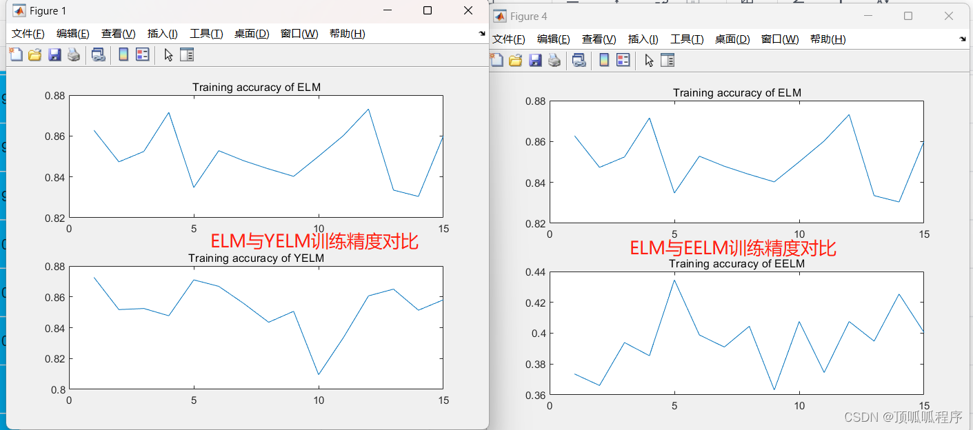 103基于matlab的极限学习机（ELM）和改进的YELM和集成极限学习机(EELM)是现在流行的超强学习机