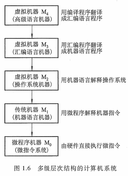 多级层次结构的计算机系统