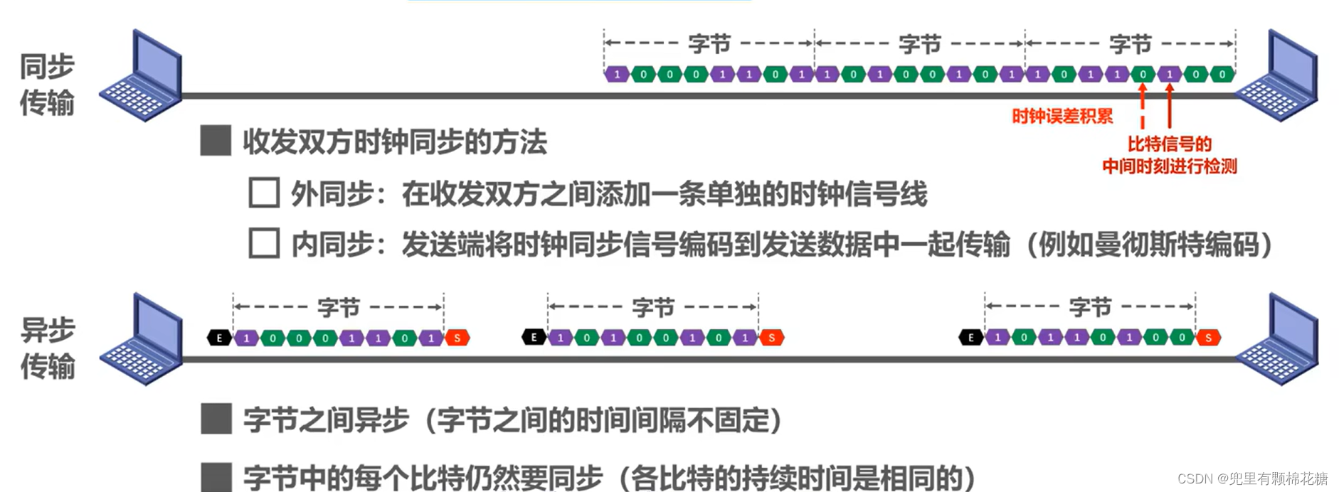 【计算机网络】第二章——物理层,在这里插入图片描述,词库加载错误:未能找到文件“C:\Users\Administrator\Desktop\火车头9.8破解版\Configuration\Dict_Stopwords.txt”。,服务,网络,没有,第5张