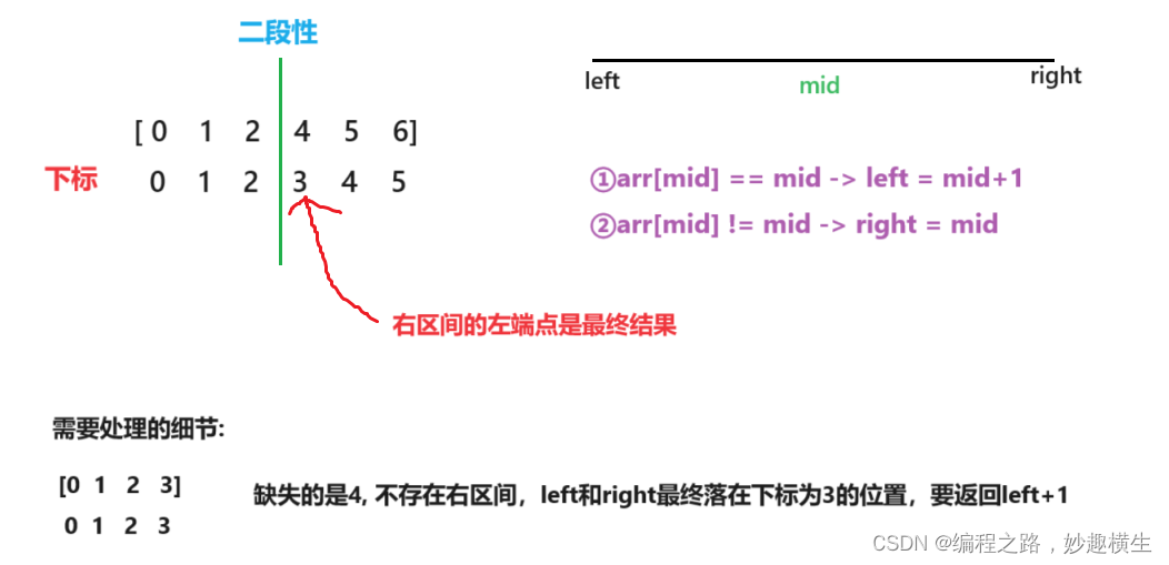 二分查找算法