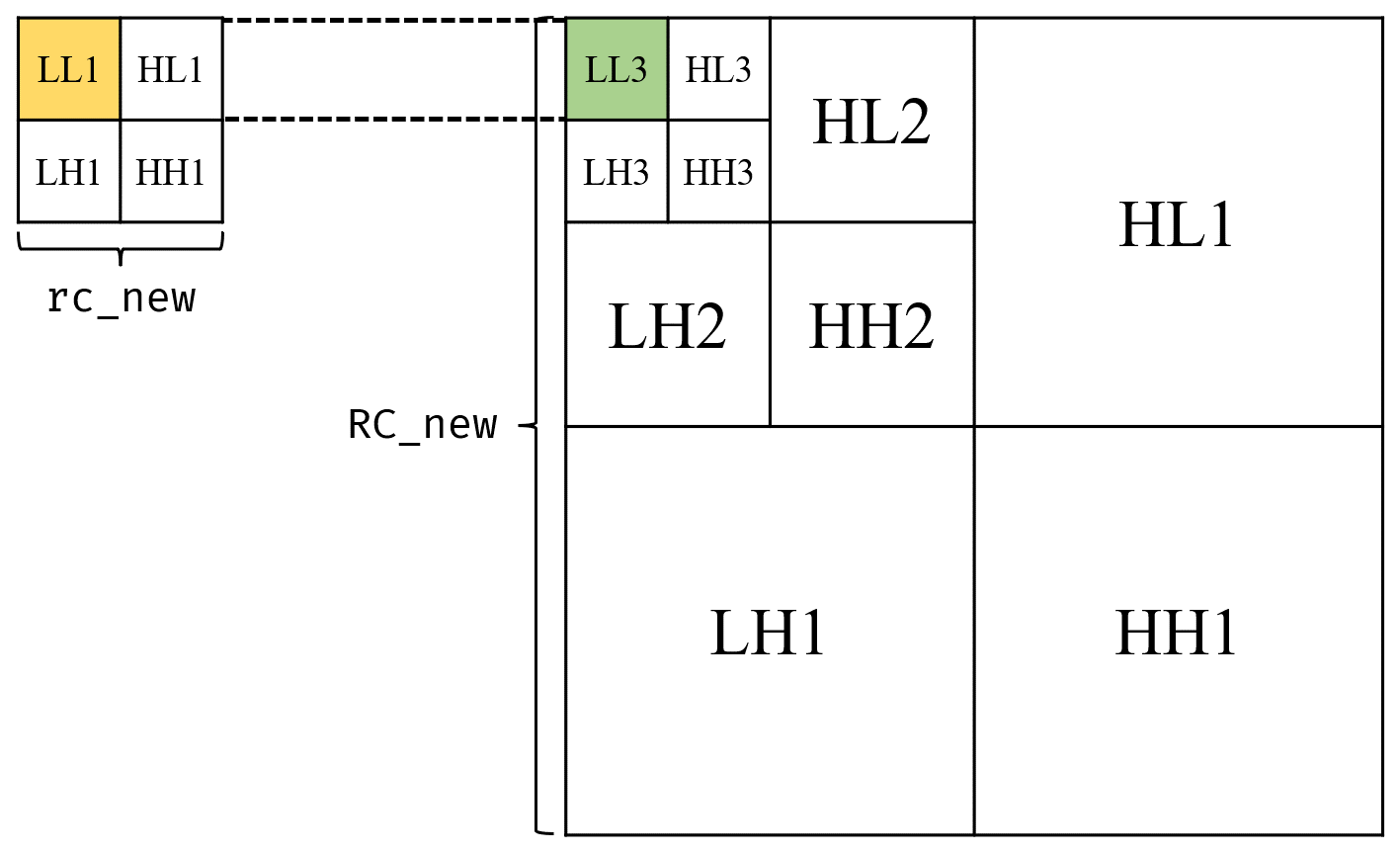 数字水印 | Python 基于离散小波变换 DWT 的图像水印嵌入（下）