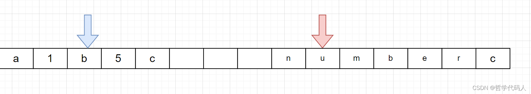 刷题 替换数字