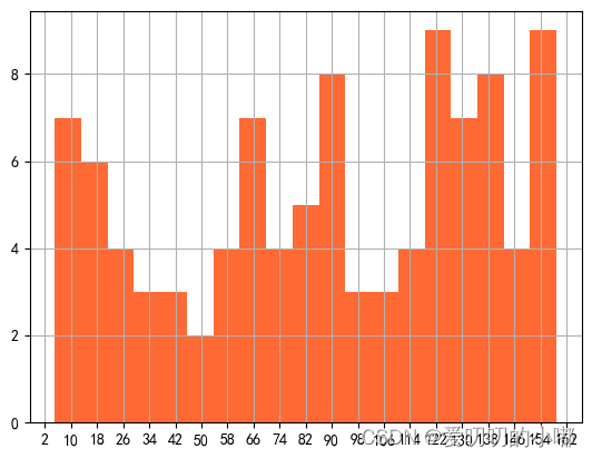 matplotlib-直方图