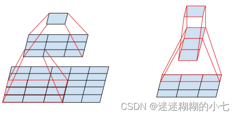 <span style='color:red;'>GoogLeNet</span>(InceptionV3)模型算法