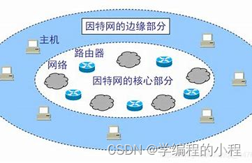 计算机网络（2）