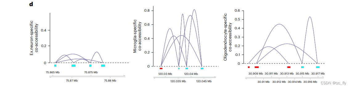 fig5d