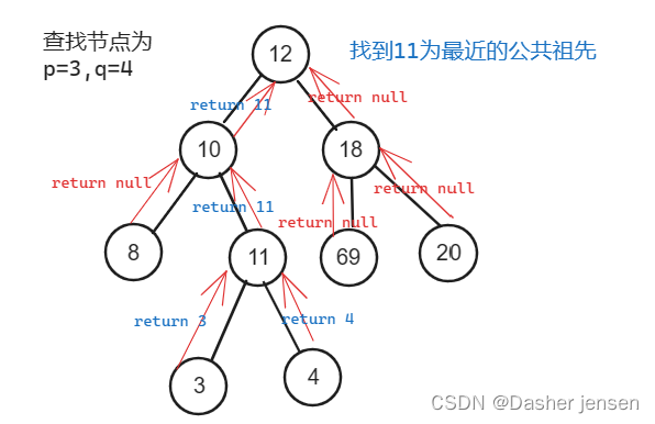 算法打卡day18|二叉树篇07|Leetcode 530.二叉搜索树的最小绝对差、501.二叉搜索树中的众数、236. 二叉树的最近公共祖先