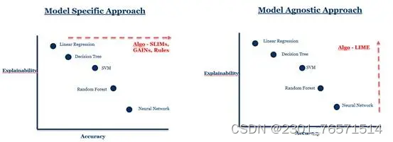 人工智能的圣杯：关于可解释AI(XAI)的一切