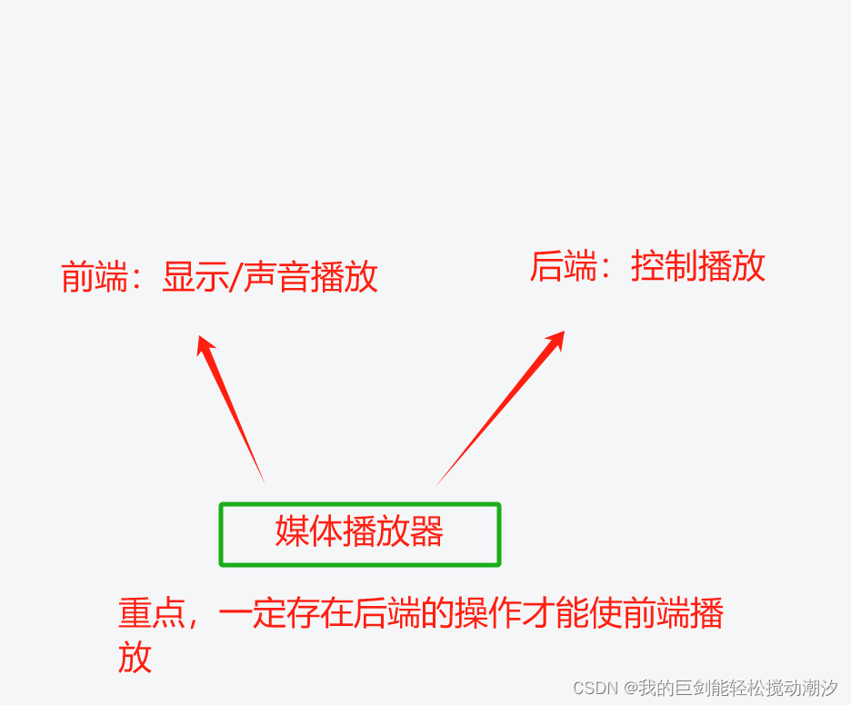 UE5 <span style='color:red;'>播放</span>本地<span style='color:red;'>MP</span>3、<span style='color:red;'>MP</span><span style='color:red;'>4</span>