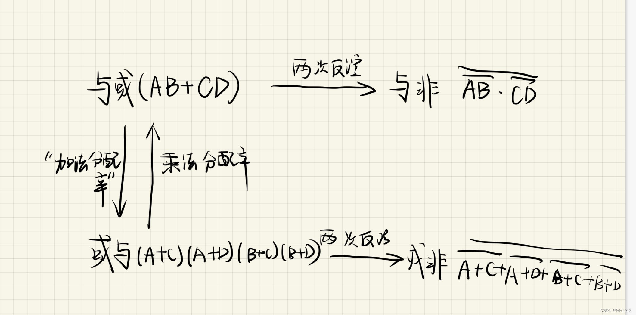 请添加图片描述