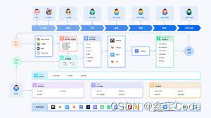 【活动】2024年AI辅助研发：深度变革与无限潜力