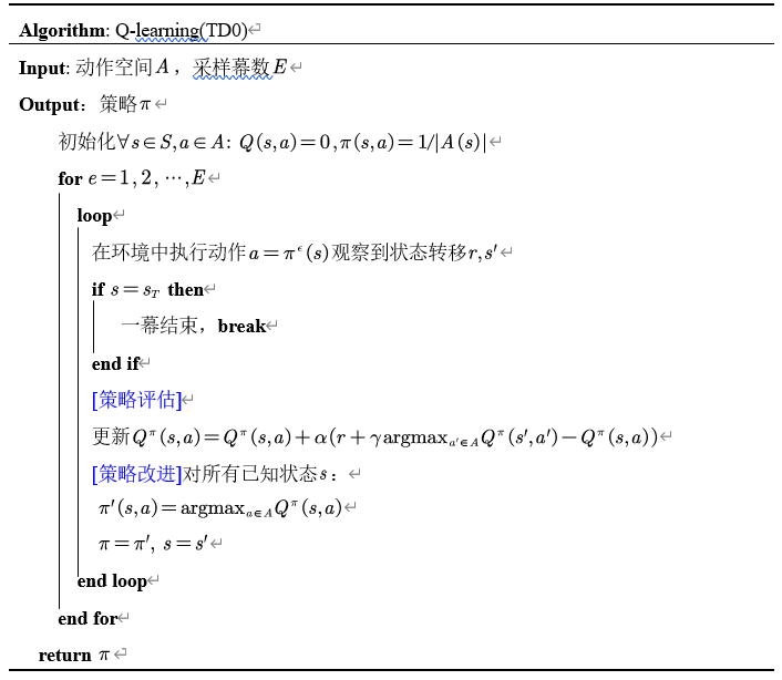 Pytorch深度强化学习1-6：详解时序差分强化学习(SARSA、Q-Learning算法)