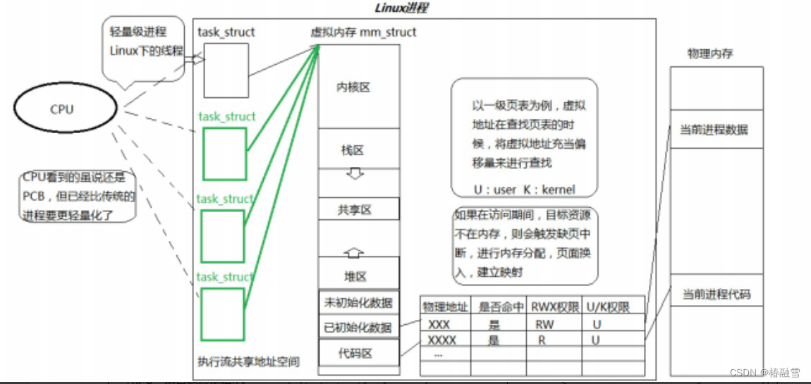 【<span style='color:red;'>Linux</span>】<span style='color:red;'>Linux</span><span style='color:red;'>线</span><span style='color:red;'>程</span><span style='color:red;'>概念</span>和<span style='color:red;'>线</span><span style='color:red;'>程</span><span style='color:red;'>控制</span>