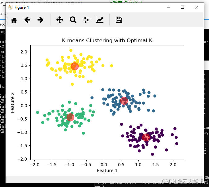 【机器学习】K-means聚类算法：原理、应用与优化