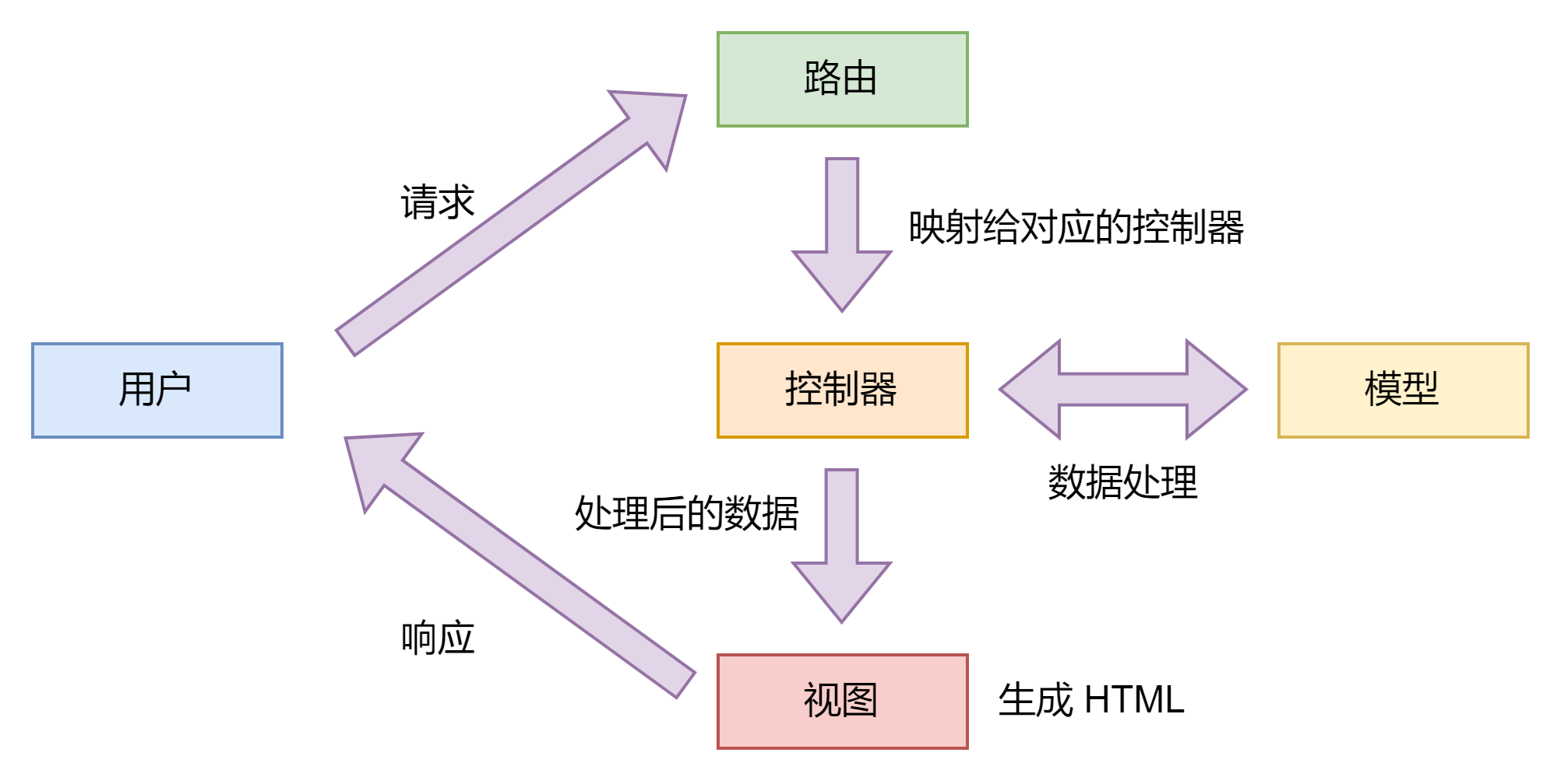 ASP.NET 代码审计