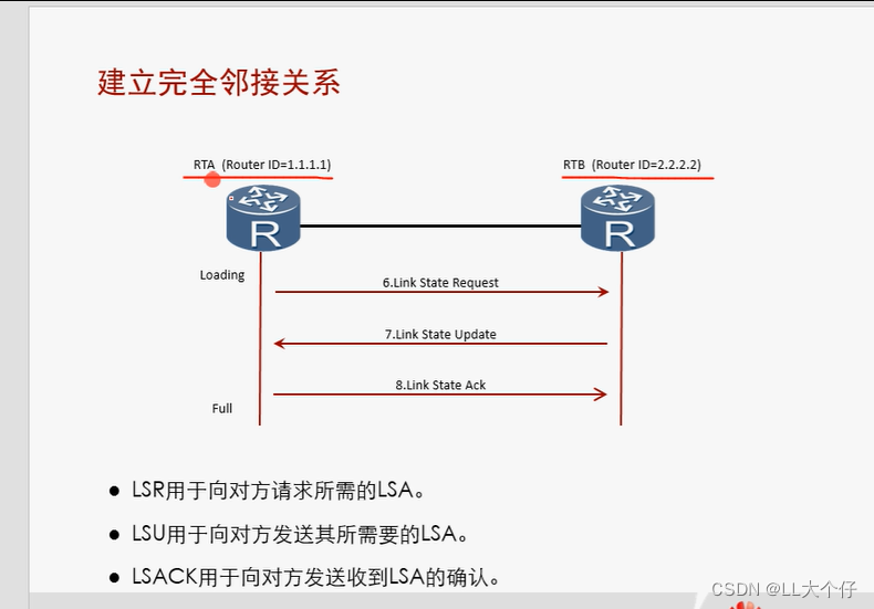 网络工程师笔记10 ( RIP / OSPF协议 )