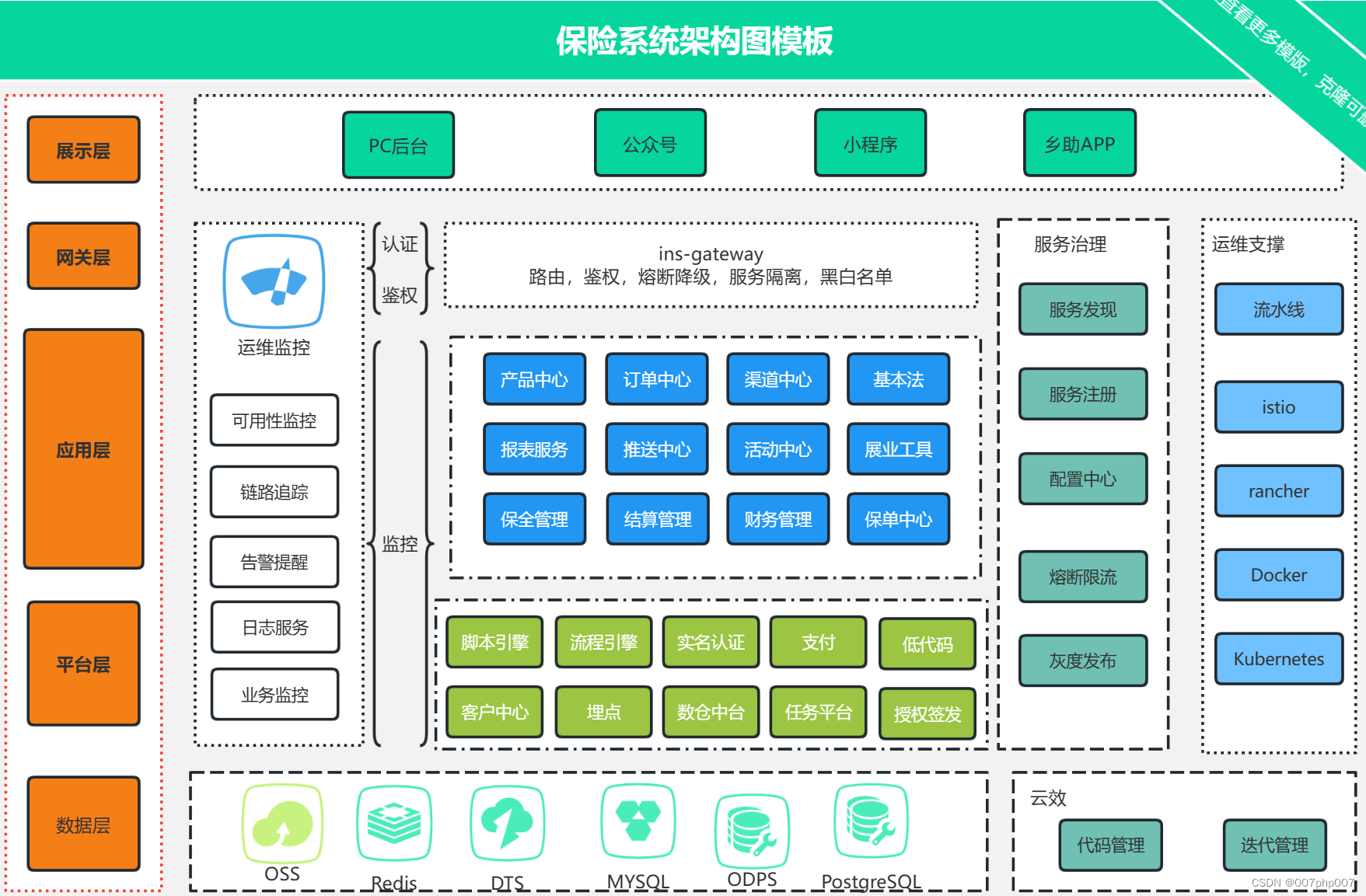 构建智慧银行保险系统的先进技术架构