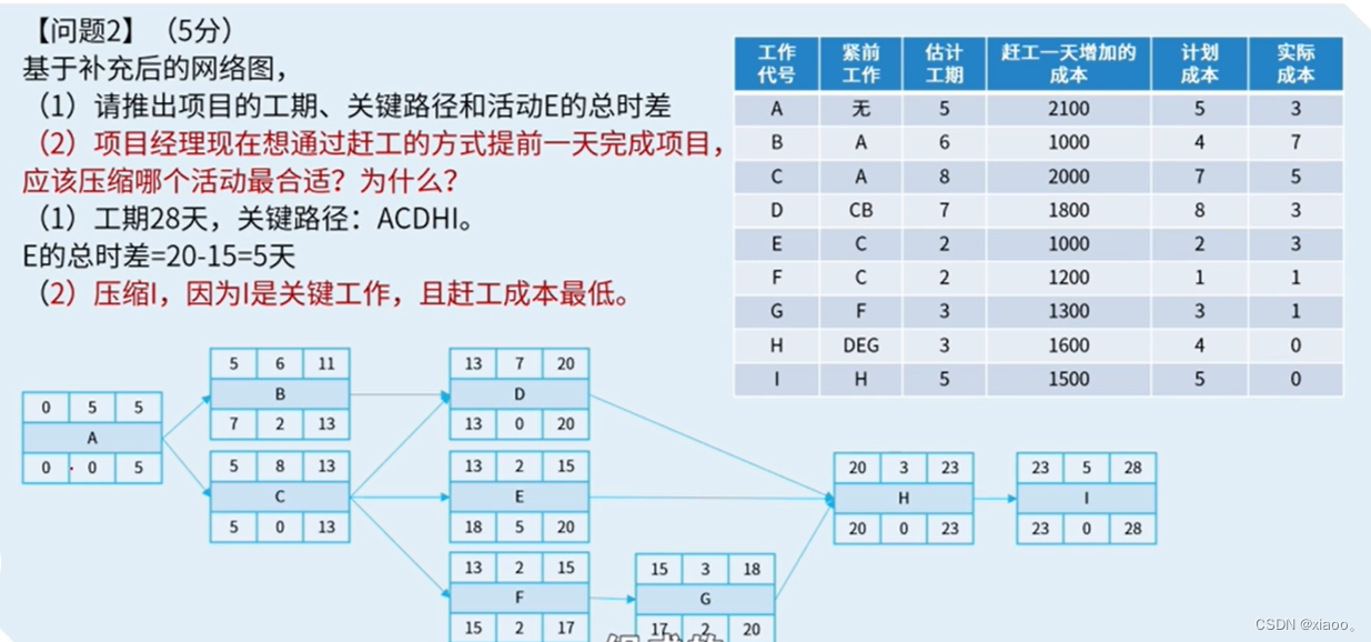 资源优化题