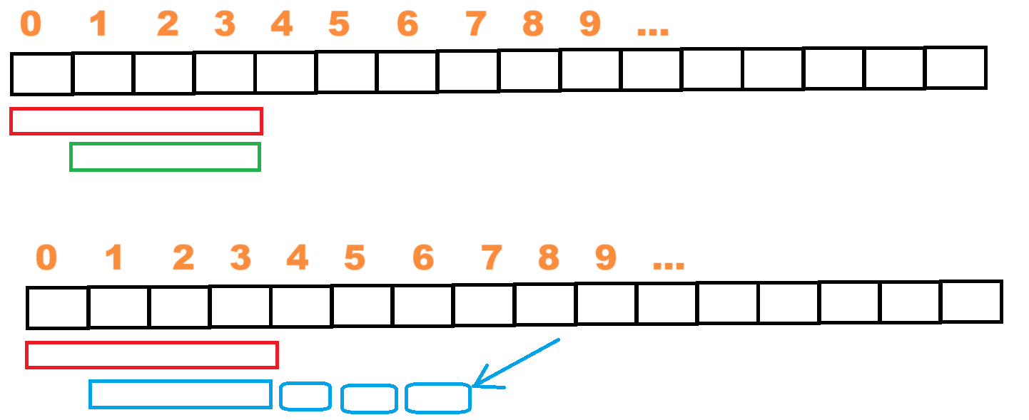 ⻓度最⼩的⼦数组【滑动窗口】