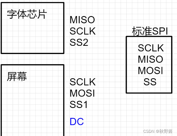 嵌入式进阶——OLED显示器(SPI)