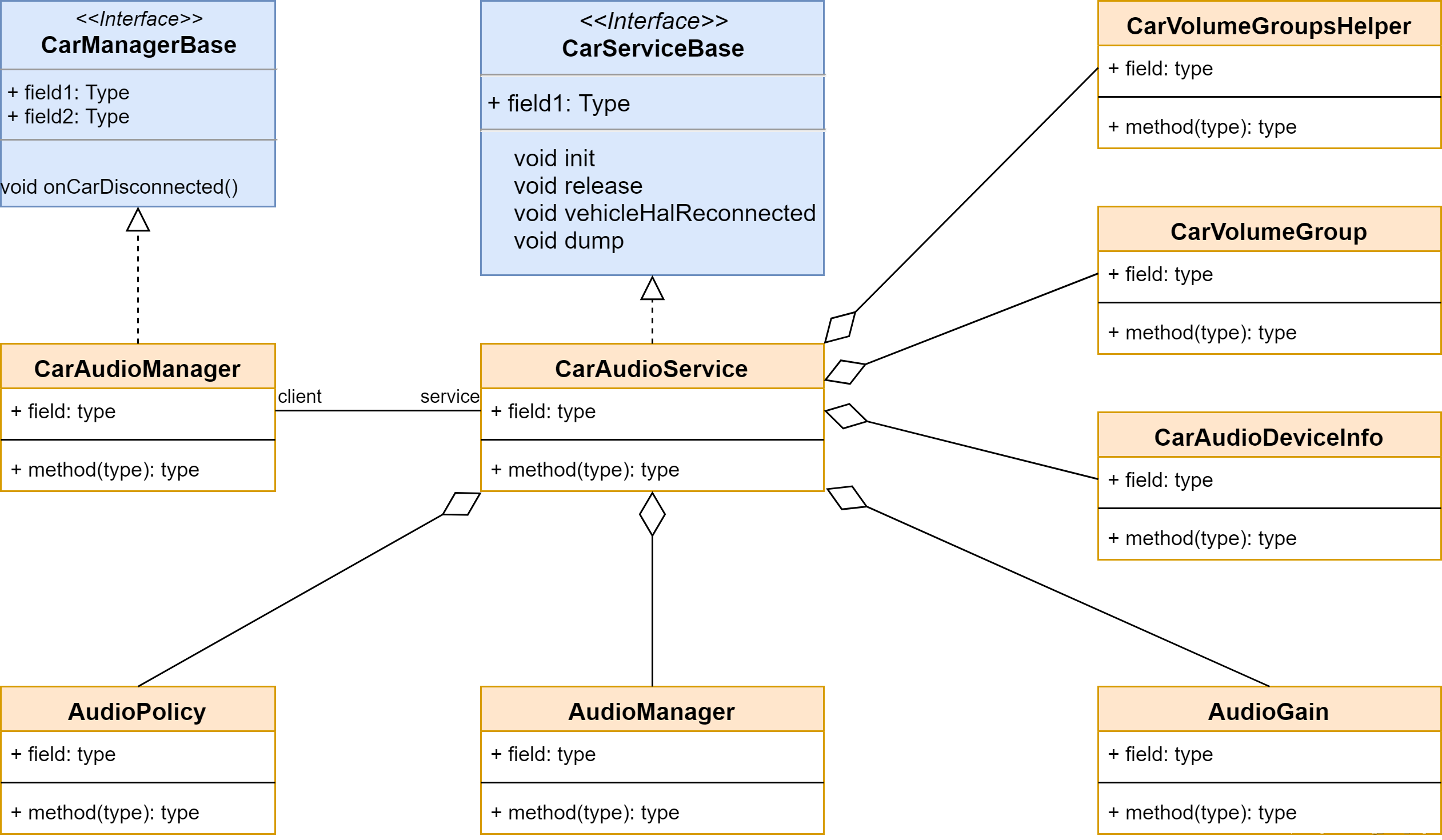 AndroidAutomotive模块介绍（三）CarService服务,在这里插入图片描述,词库加载错误:未能找到文件“C:\Users\Administrator\Desktop\火车头9.8破解版\Configuration\Dict_Stopwords.txt”。,服务,操作,没有,第4张