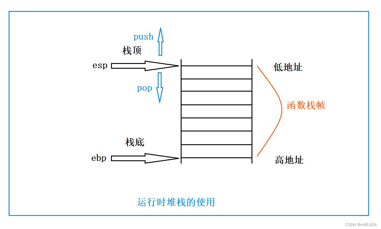 9.为什么有时候会“<span style='color:red;'>烫</span><span style='color:red;'>烫</span><span style='color:red;'>烫</span>”——之函数栈桢