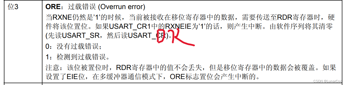 状态寄存器图2