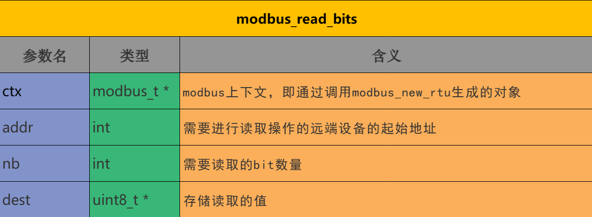 Modbus协议学习第七篇之libmodbus库API介绍（modbus_write_bits等）