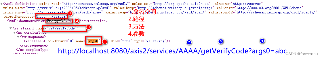 c# Get方式<span style='color:red;'>调用</span>WebAPI,<span style='color:red;'>WebService</span>等接口