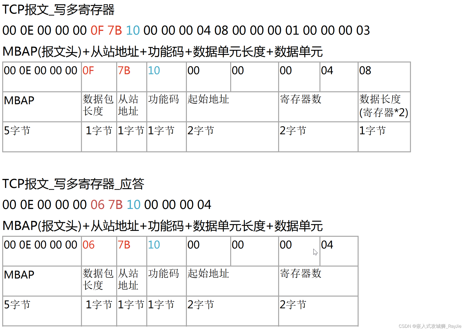 Modbus-RTU/TCP规约 | 报文解析 | 组织报文与解析报文（C++）