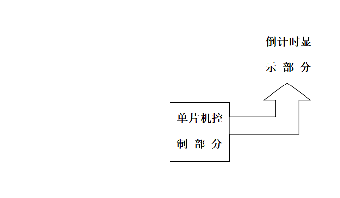 【课设】基于单片机技术的电子抢答器的设计和实现课设（附源码）